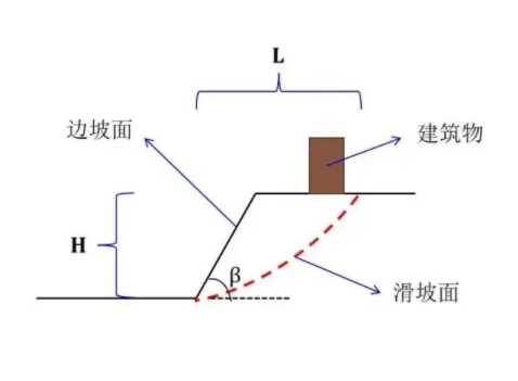 运城河津边坡工程设计